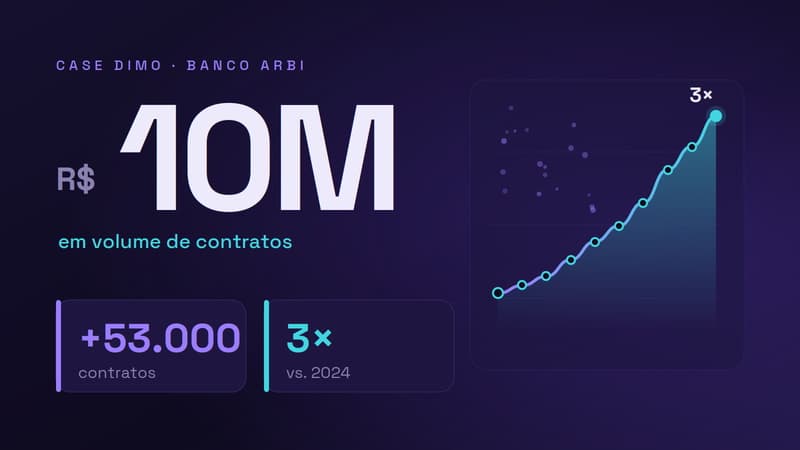 Miniatura: case Dimo Banco Arbi — R$ 10M em contratos